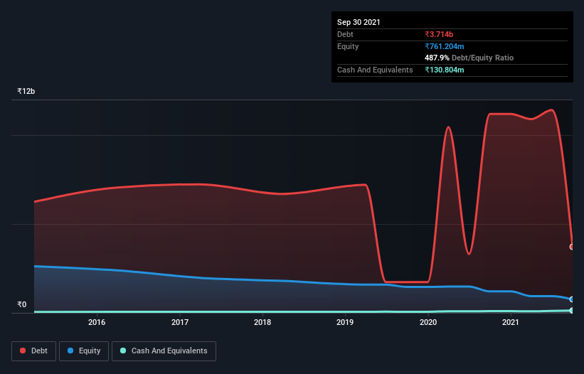 debt-equity-history-analysis