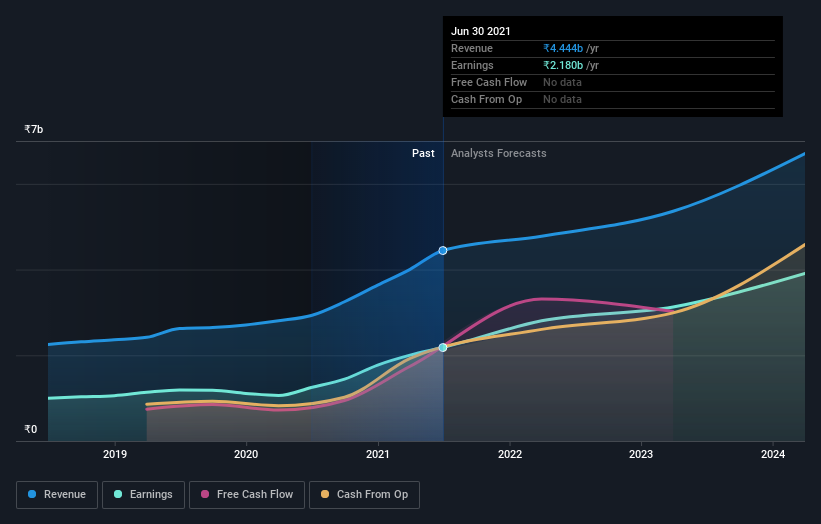 earnings-and-revenue-growth