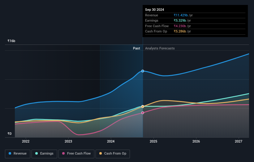 earnings-and-revenue-growth