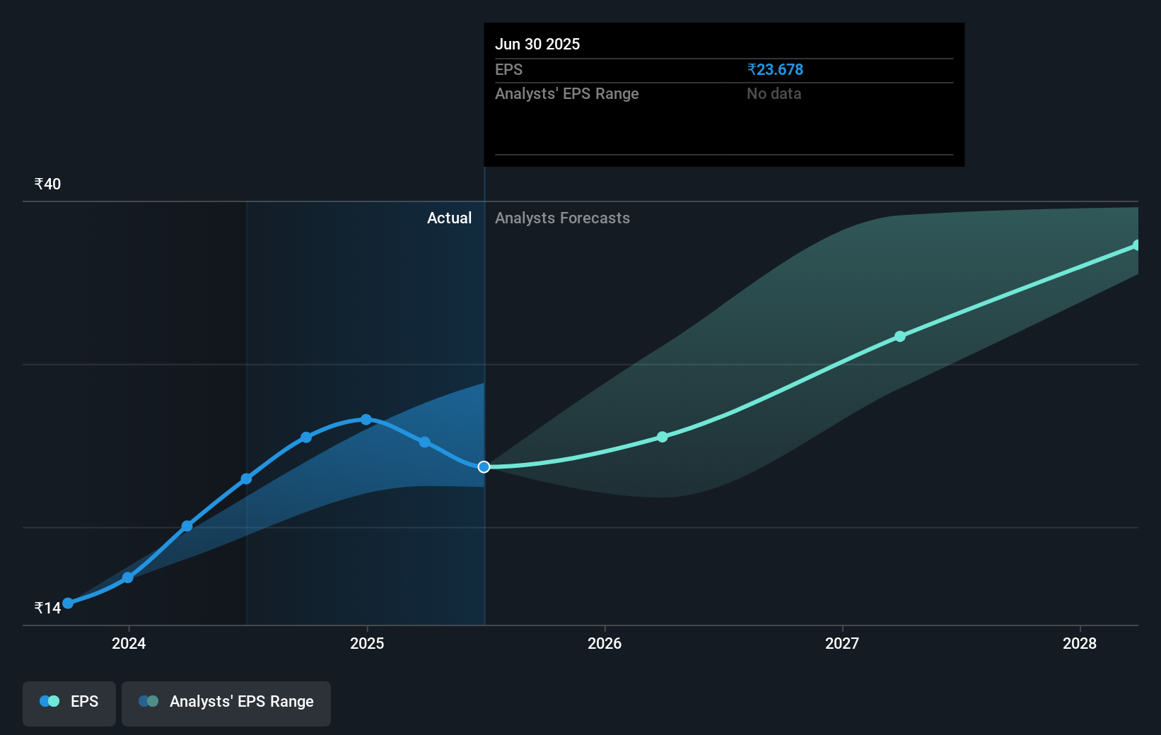 earnings-per-share-growth