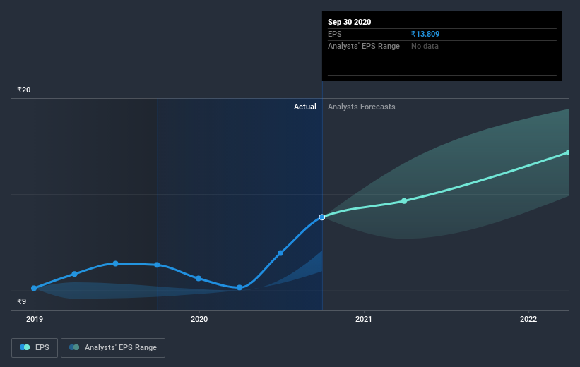 earnings-per-share-growth