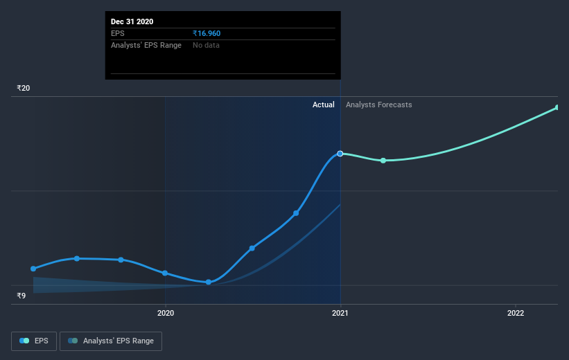 earnings-per-share-growth