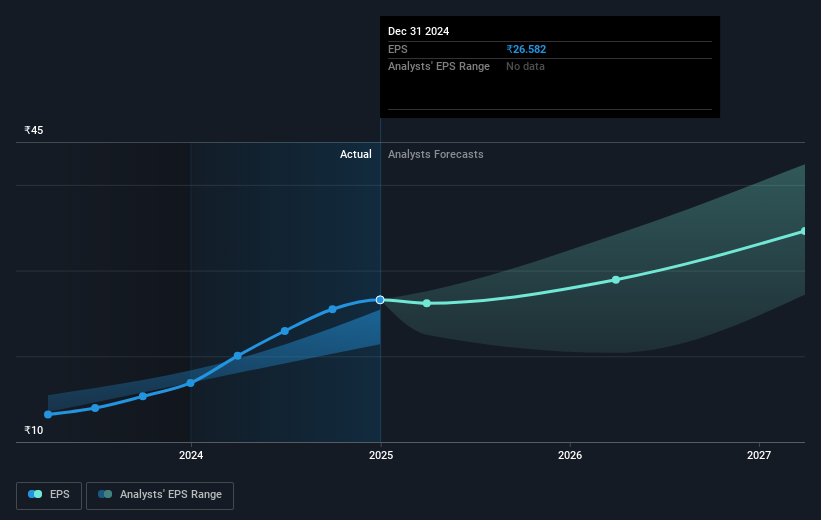 earnings-per-share-growth