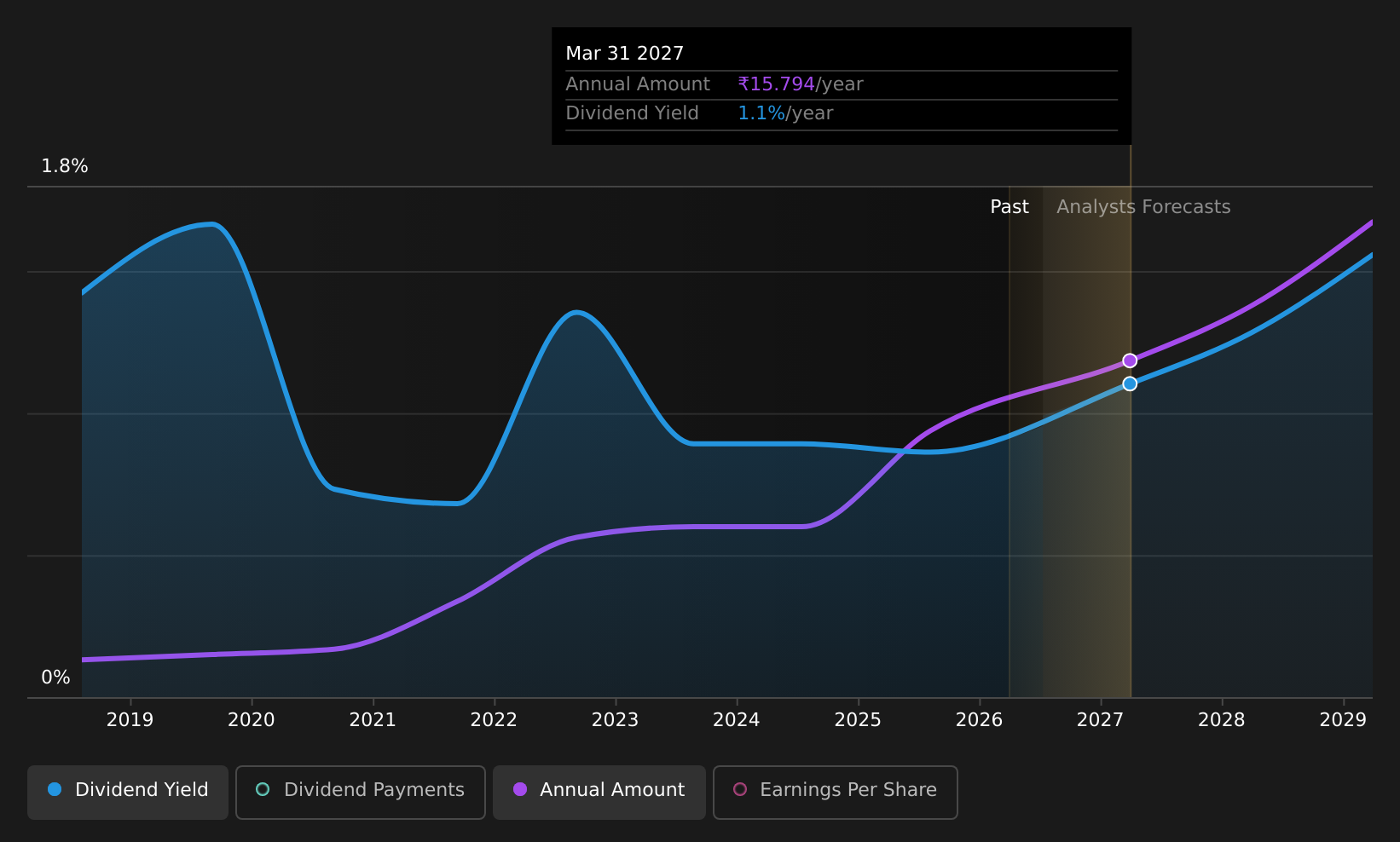 historic-dividend
