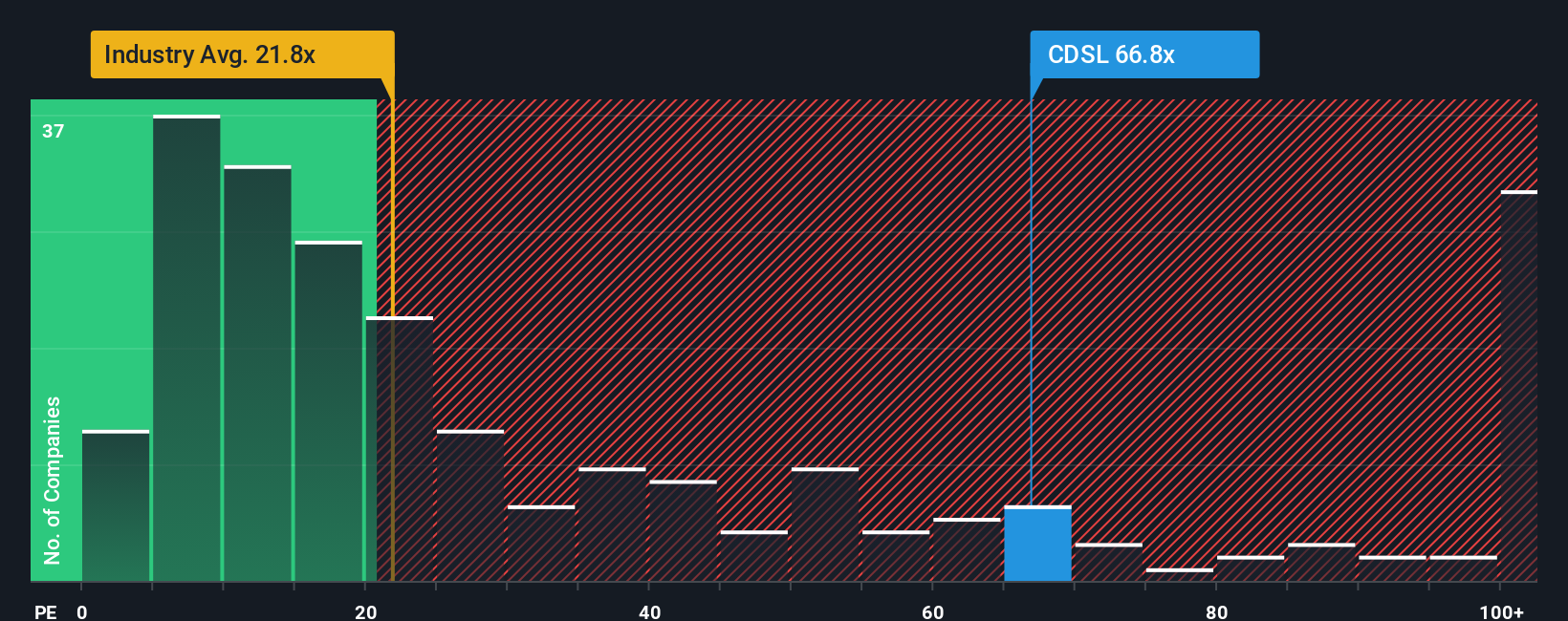 pe-multiple-vs-industry