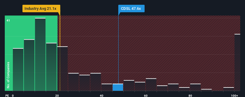 pe-multiple-vs-industry