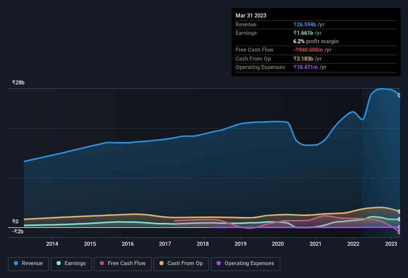 earnings-and-revenue-history