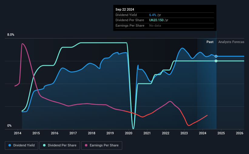 historic-dividend