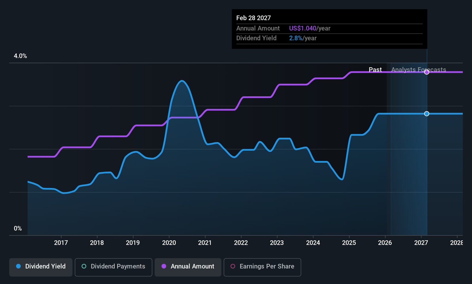 historic-dividend