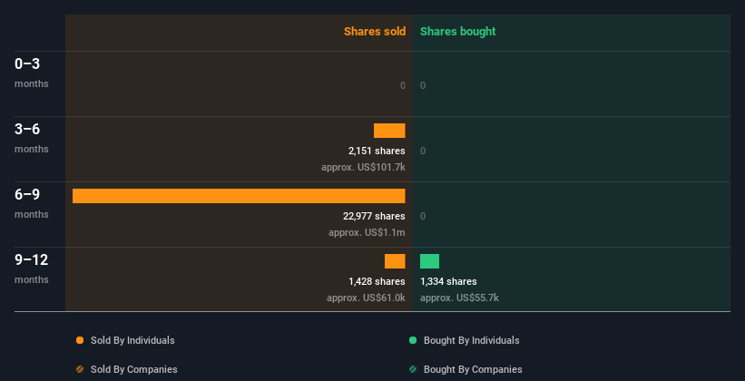 insider-trading-volume