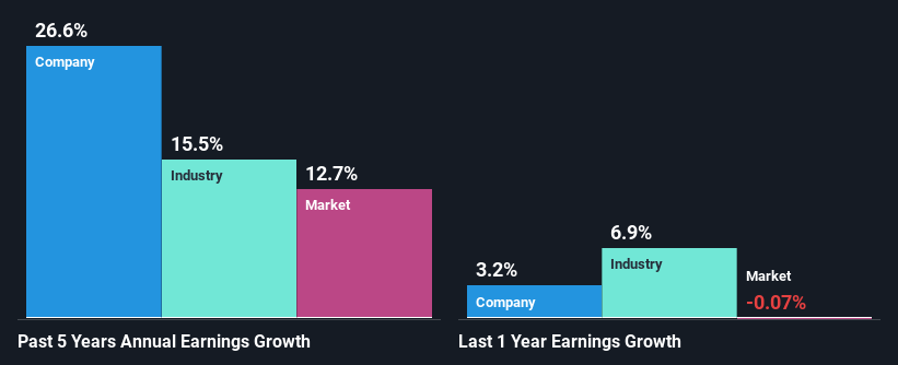 past-earnings-growth