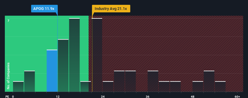 pe-multiple-vs-industry