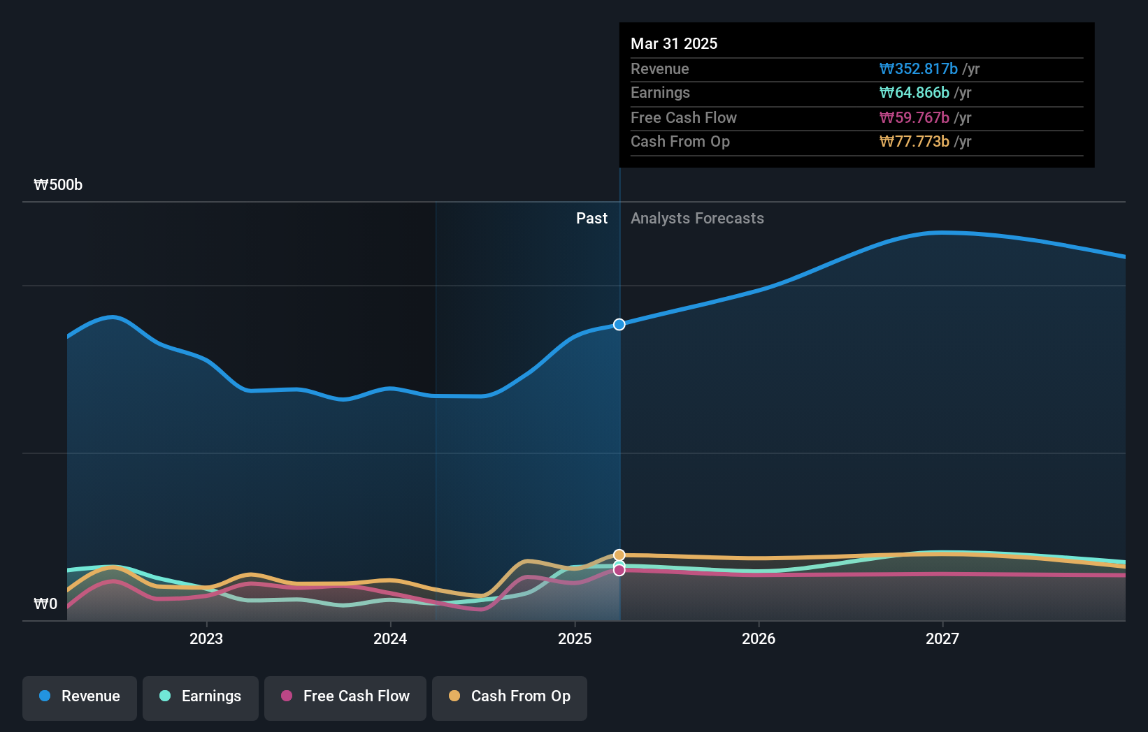 earnings-and-revenue-growth