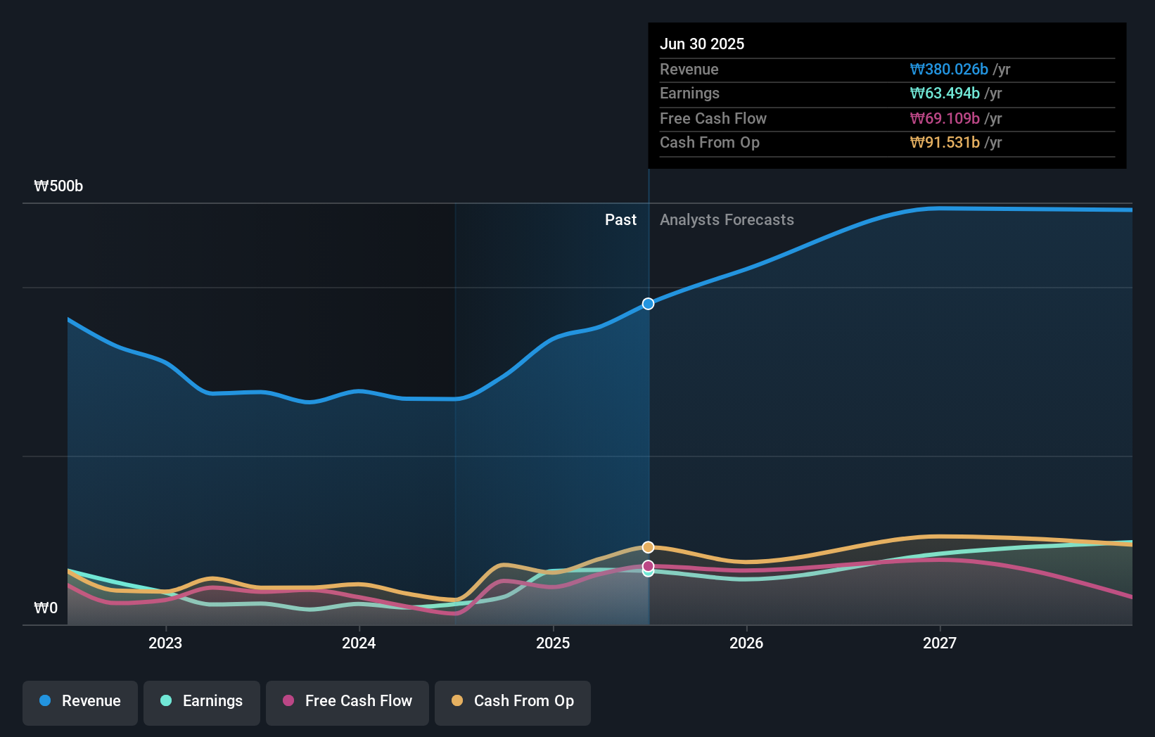earnings-and-revenue-growth