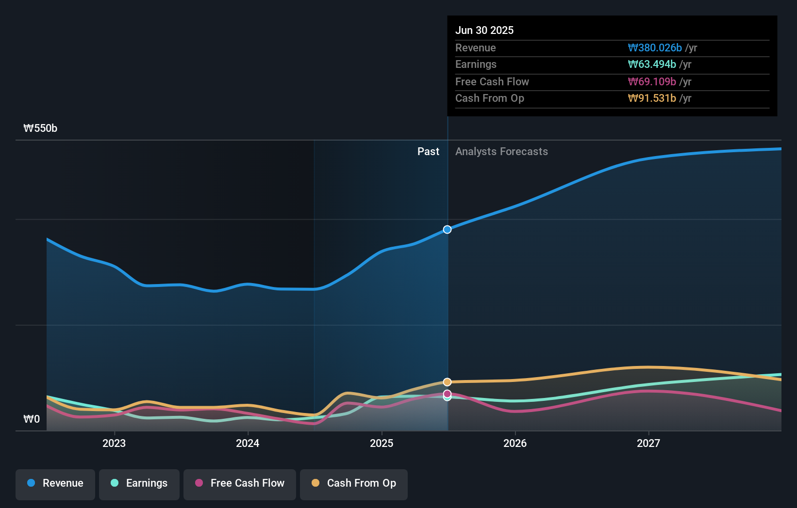 earnings-and-revenue-growth