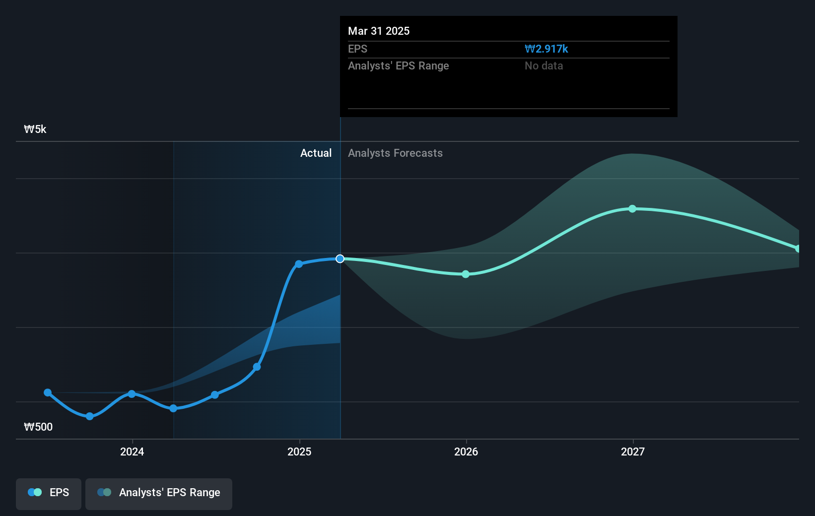 earnings-per-share-growth