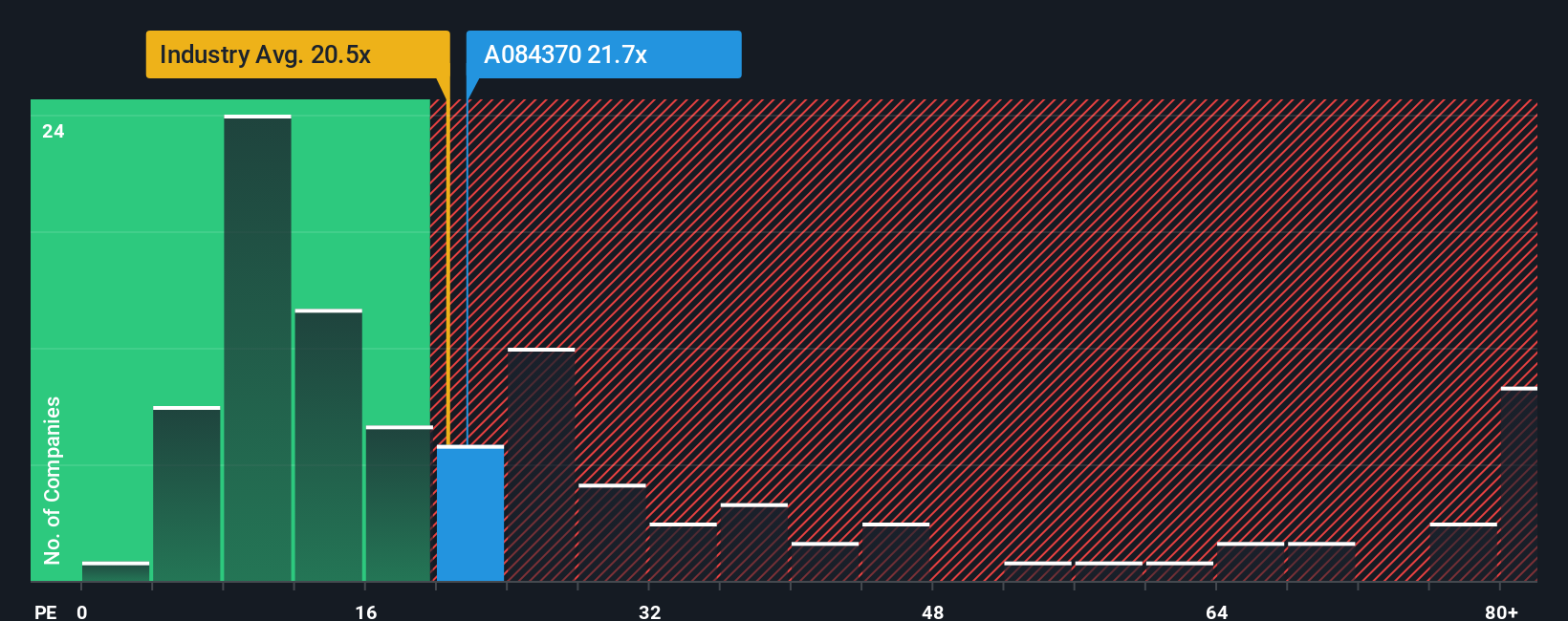 pe-multiple-vs-industry