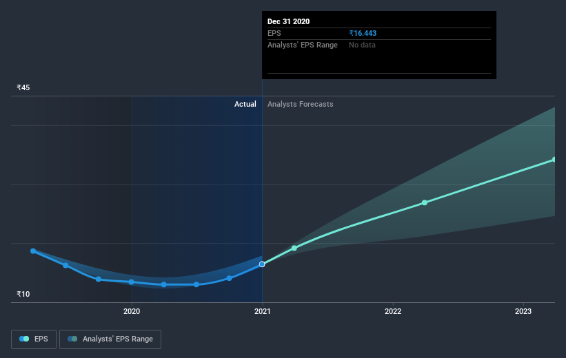 earnings-per-share-growth