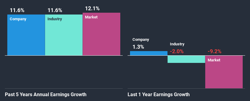 past-earnings-growth