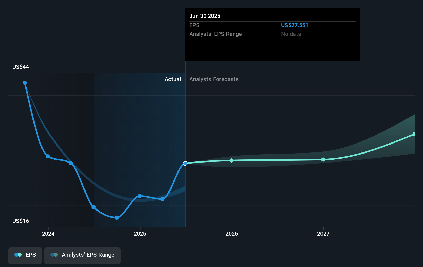 earnings-per-share-growth