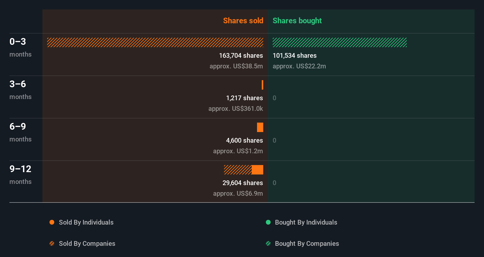 insider-trading-volume