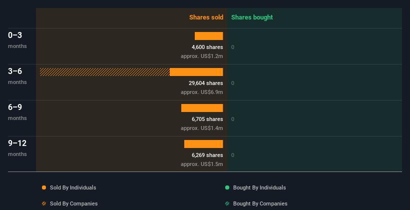 insider-trading-volume