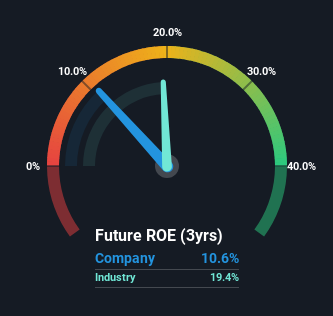 roe