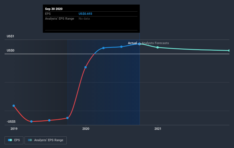 earnings-per-share-growth