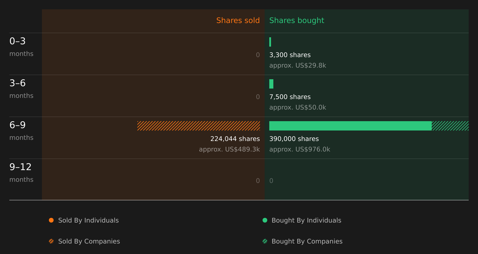 insider-trading-volume