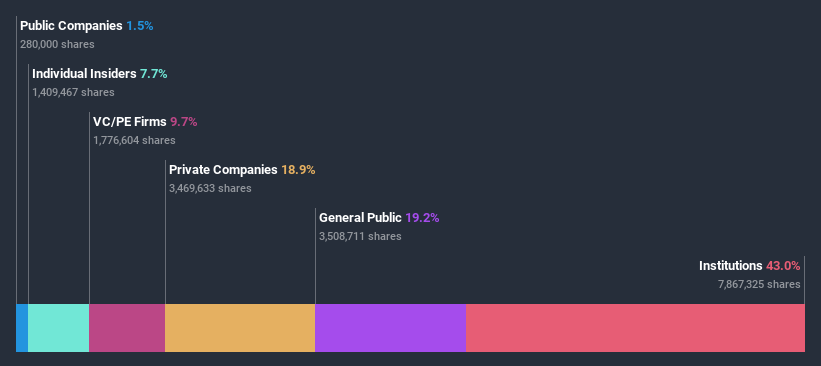 ownership-breakdown