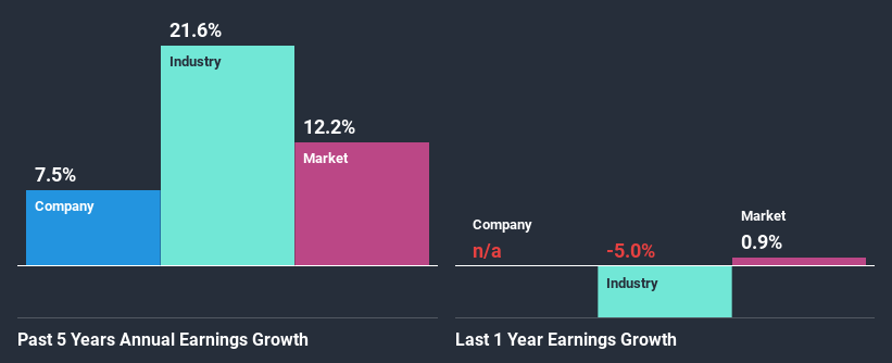 past-earnings-growth