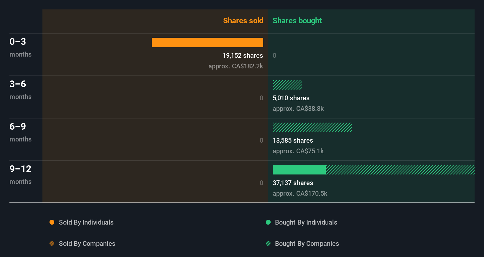 insider-trading-volume
