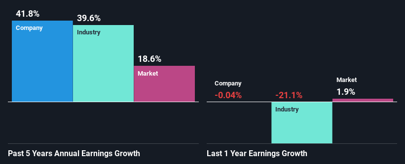 past-earnings-growth