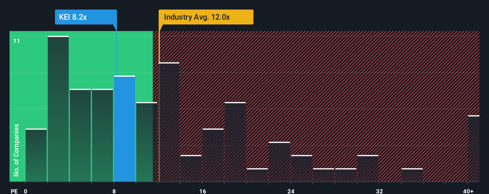 pe-multiple-vs-industry