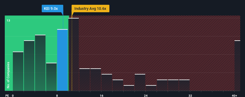 pe-multiple-vs-industry