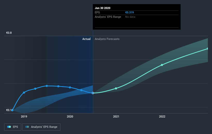 earnings-per-share-growth