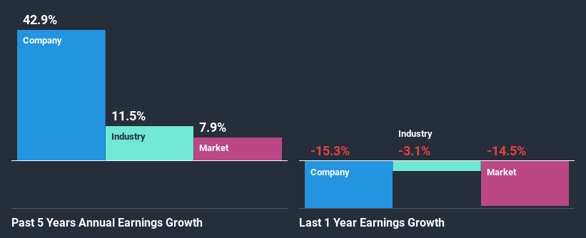 past-earnings-growth