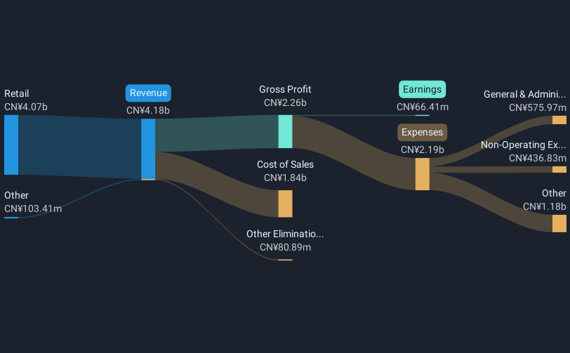 revenue-and-expenses-breakdown