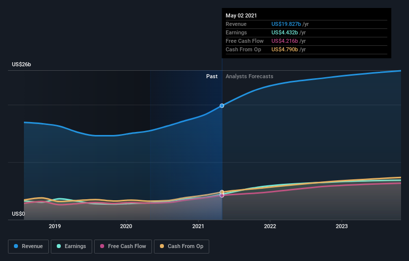 Are Institutions Heavily Invested In Applied Materials, Inc.'s (nasdaq 