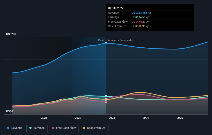 earnings-and-revenue-growth