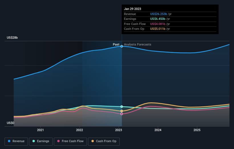 earnings-and-revenue-growth