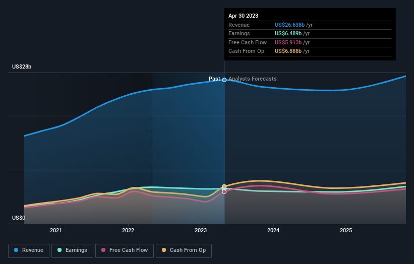 earnings-and-revenue-growth