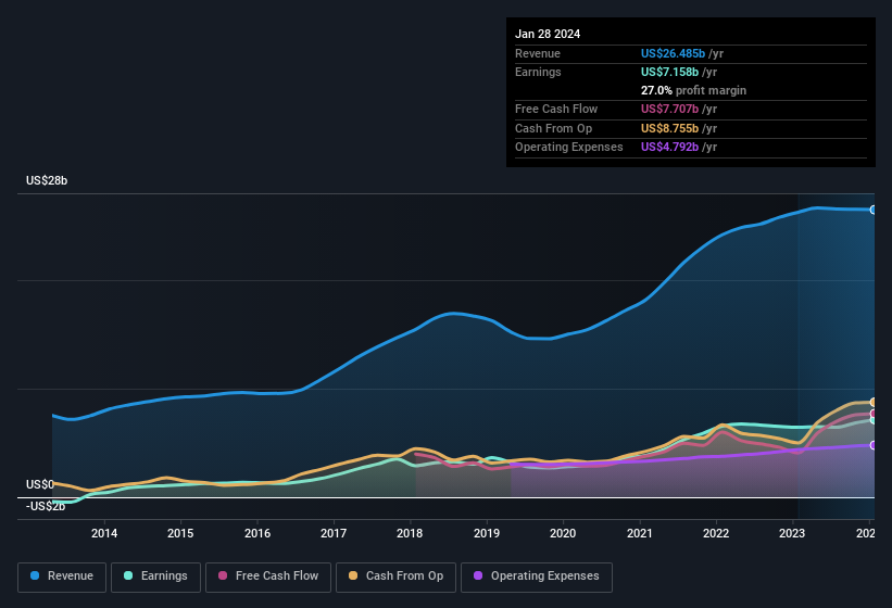 earnings-and-revenue-history