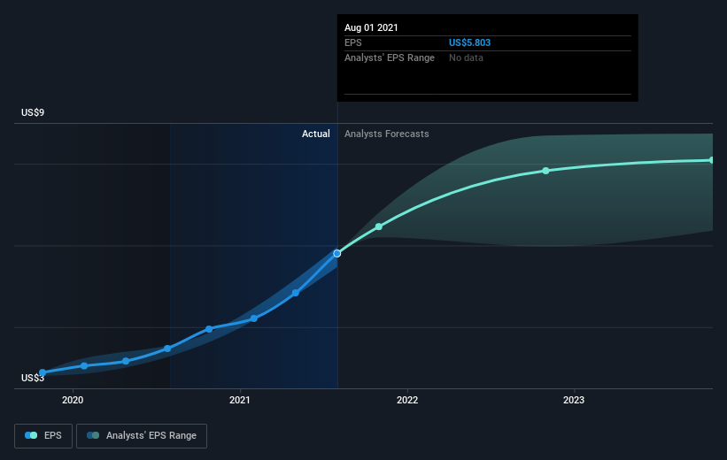 earnings-per-share-growth