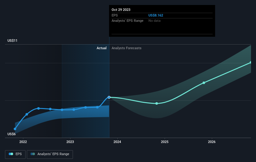 earnings-per-share-growth