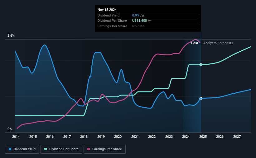 historic-dividend