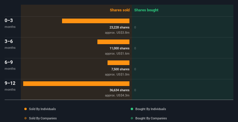 insider-trading-volume
