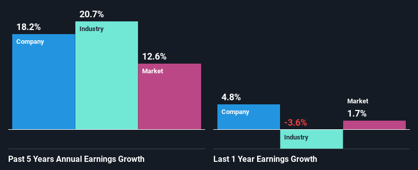 past-earnings-growth