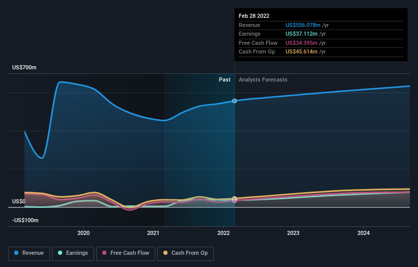 earnings-and-revenue-growth