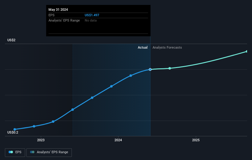 earnings-per-share-growth